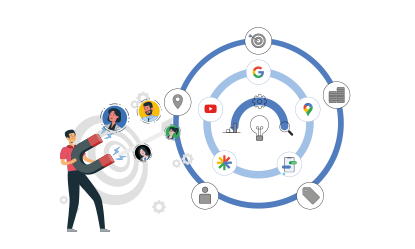 Illustration eines Mannes mit Magnet der Symbole von Google YouTube Facebook und weiteren Plattformen anzieht als Symbol für Performance Max.